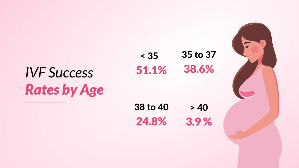 ivf-success-rates-by-age-1-1200x675.webp
